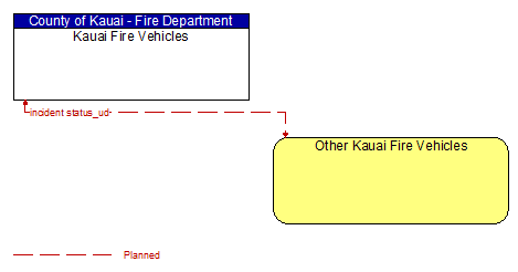 Kauai Fire Vehicles - Other Kauai Fire Vehicles