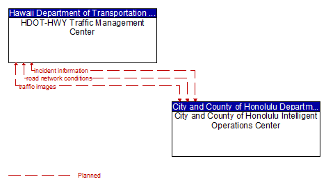 HDOT-HWY Traffic Management Center - City and County of Honolulu Intelligent Operations Center